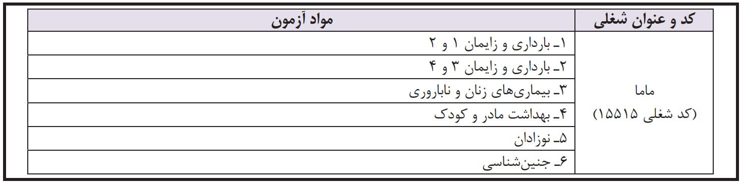 منابع آزمون استخدامی مامایی